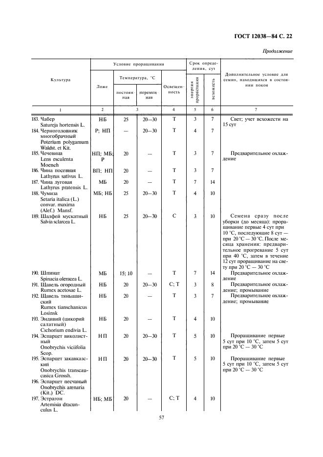  12038-84