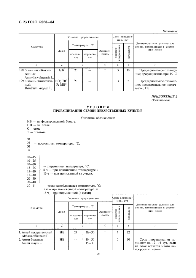  12038-84