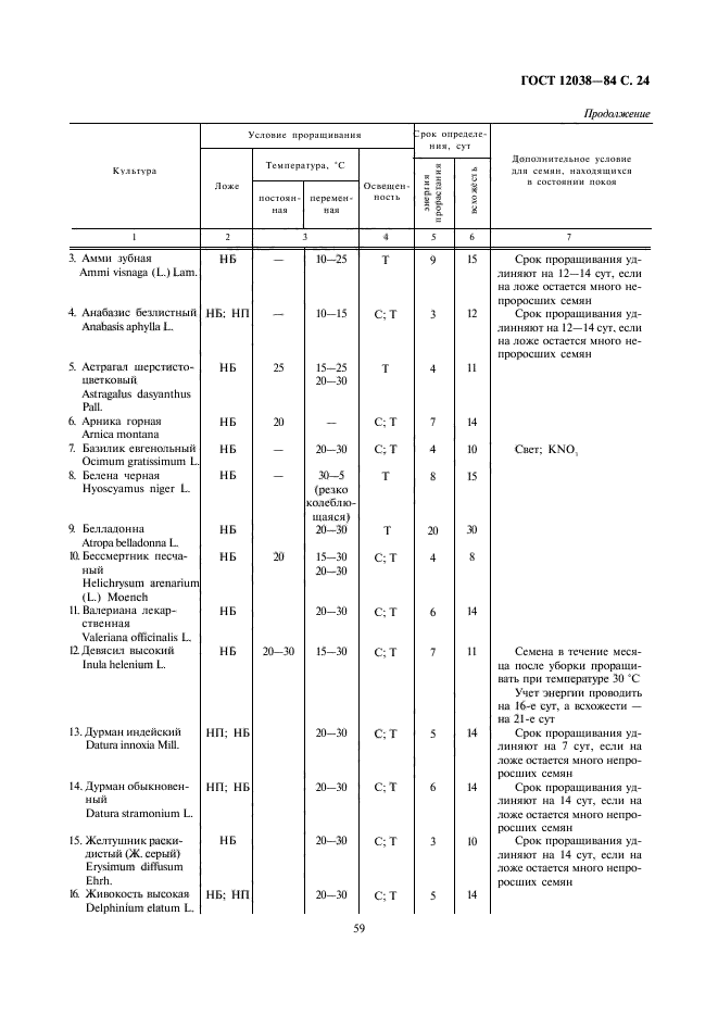  12038-84