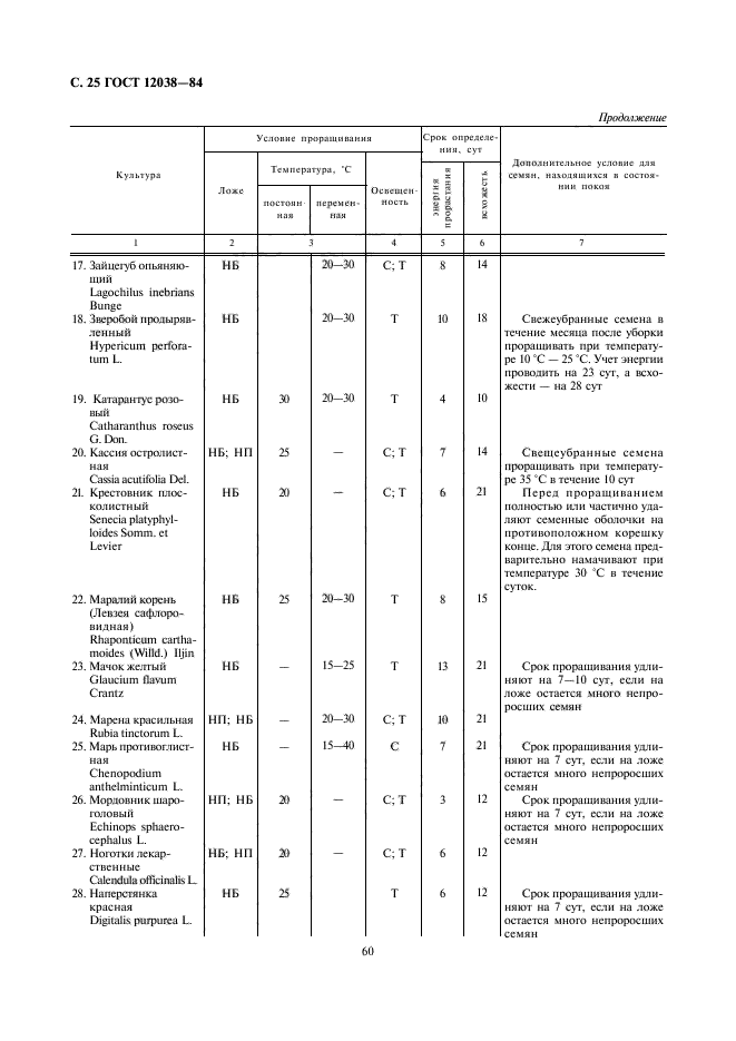  12038-84