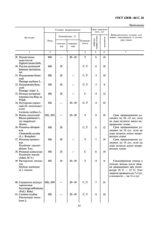  12038-84