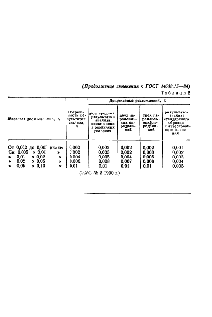  14638.15-84