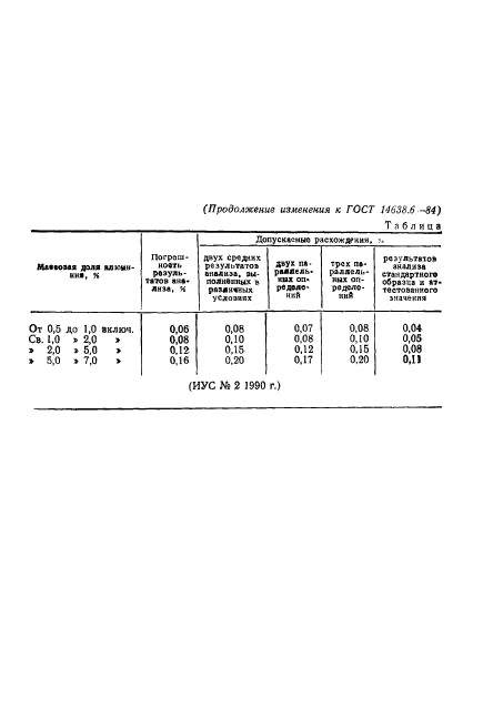  14638.6-84