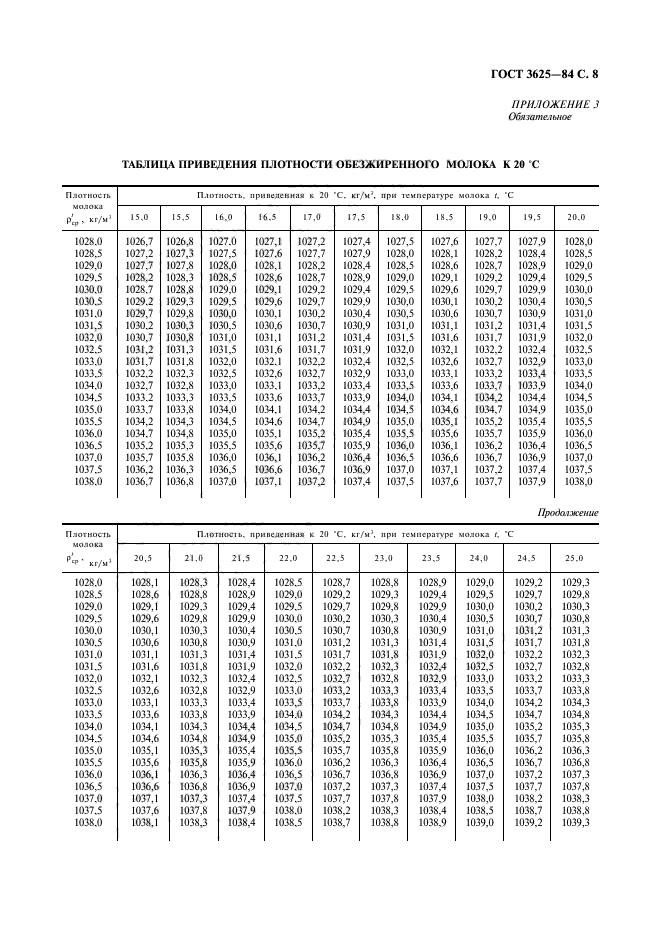  3625-84