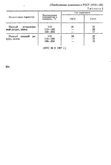  25735-83