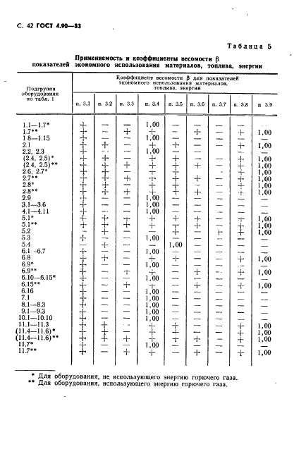  4.90-83