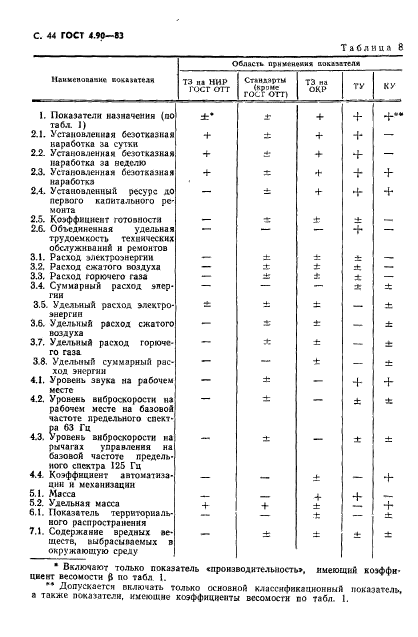  4.90-83