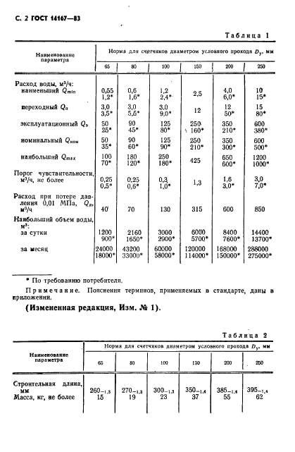  14167-83