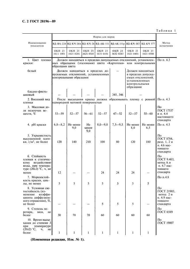  28196-89