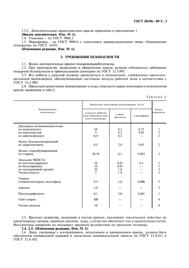  28196-89