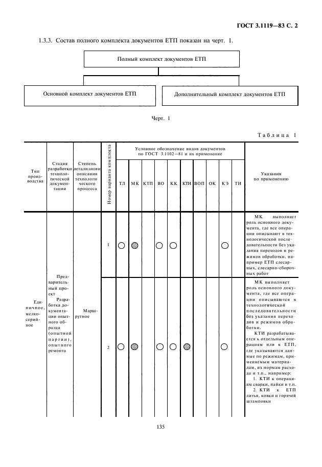  3.1119-83