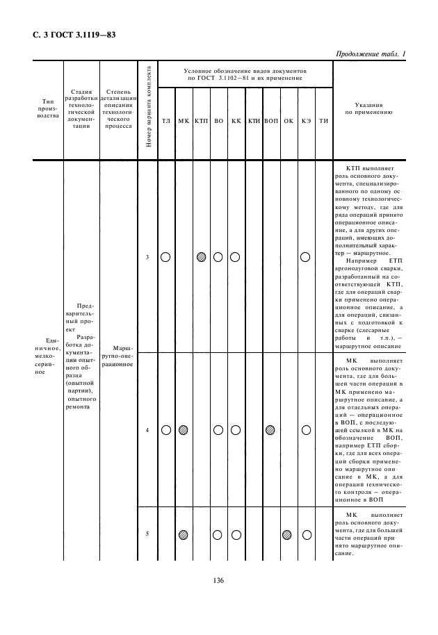  3.1119-83