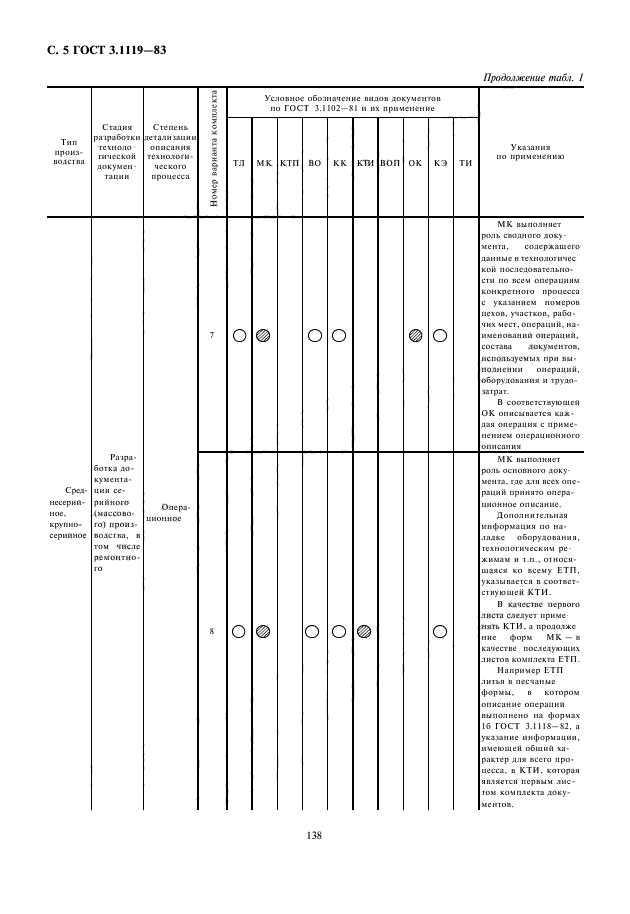  3.1119-83