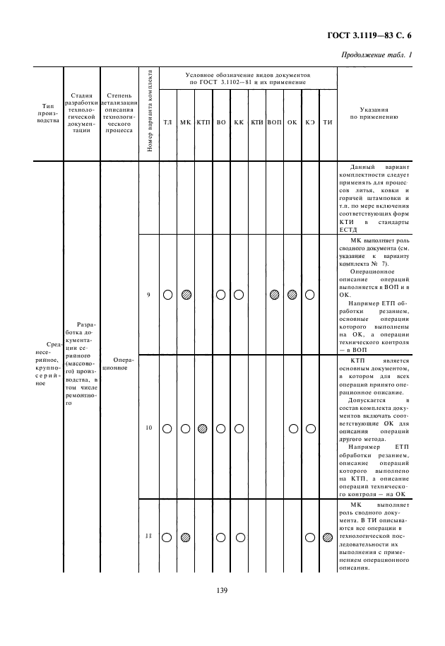  3.1119-83