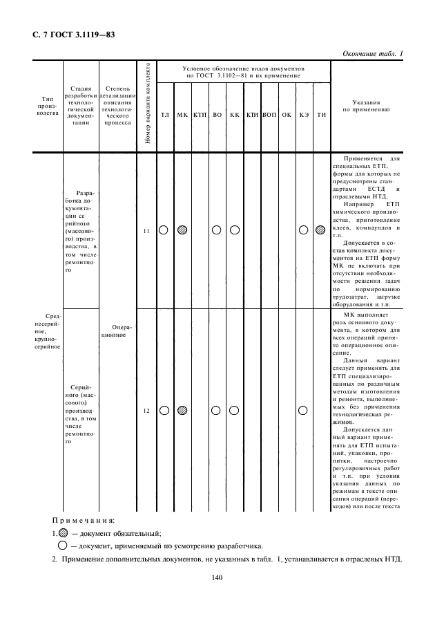  3.1119-83