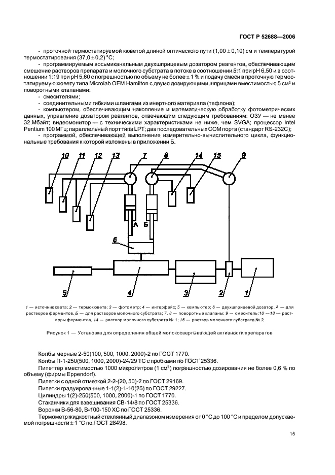   52688-2006