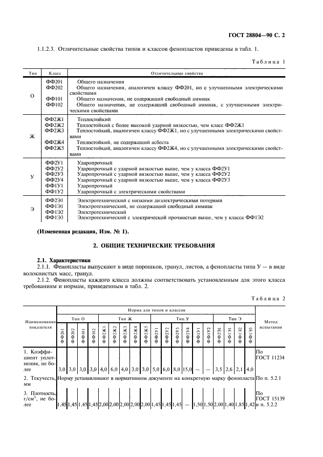  28804-90