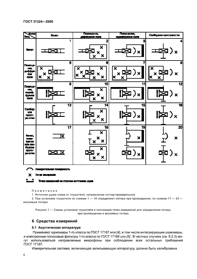  31324-2006