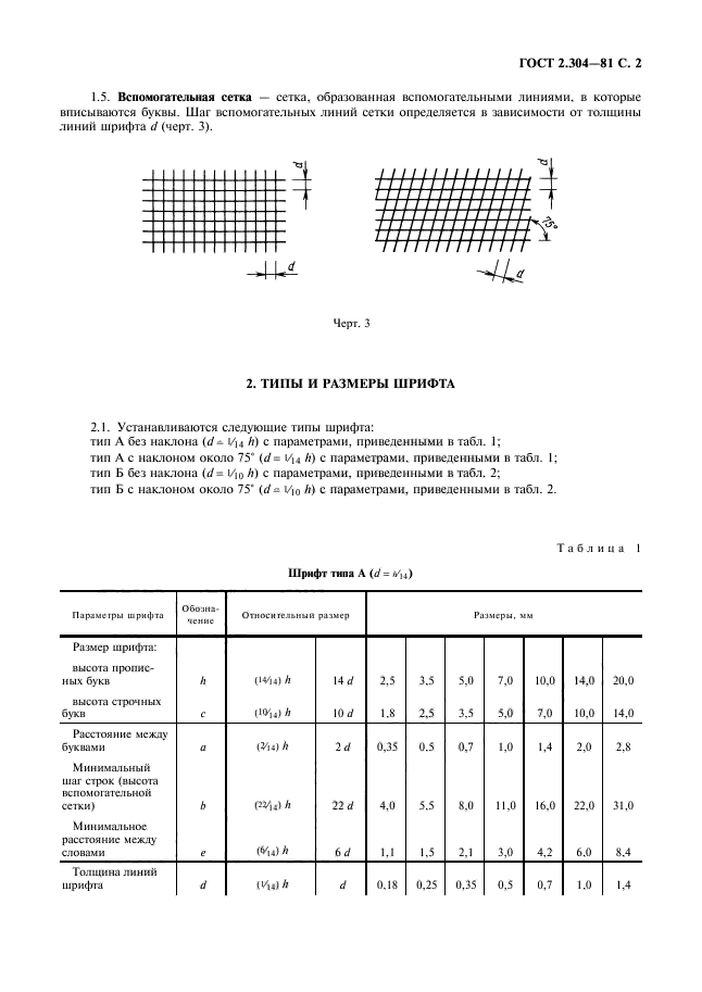  2.304-81