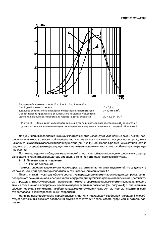  31328-2006