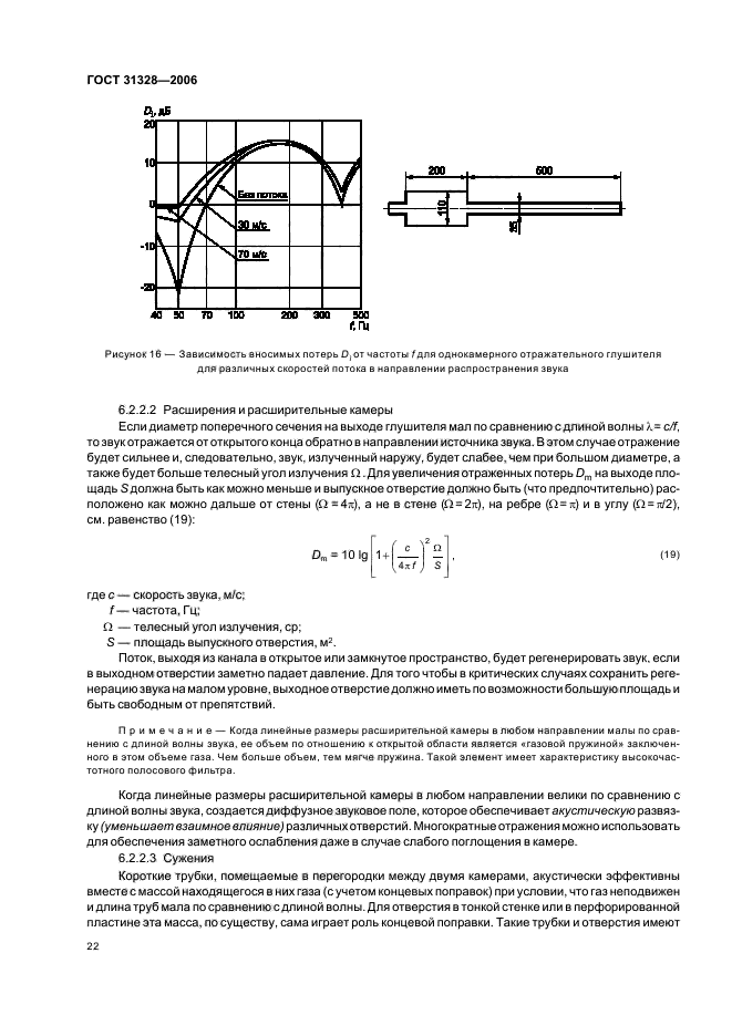  31328-2006