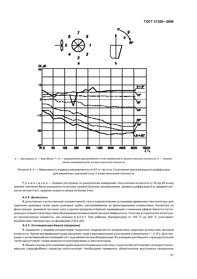  31328-2006