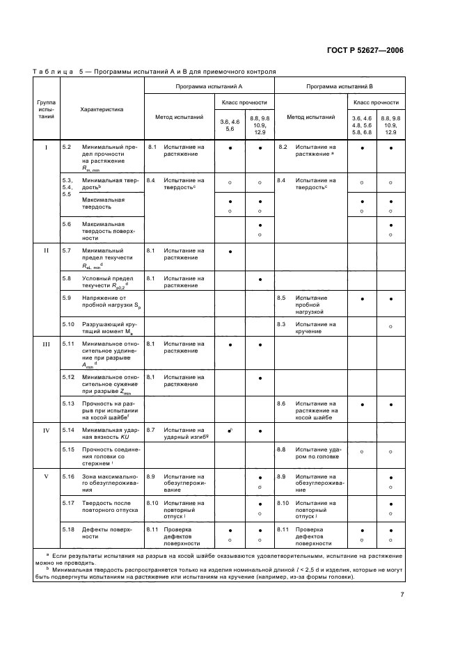   52627-2006