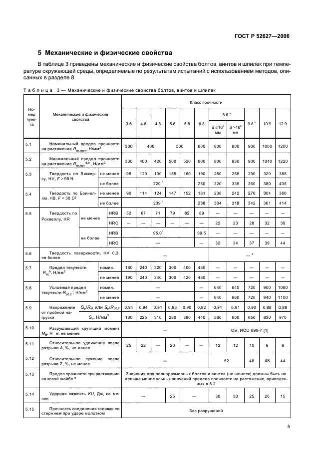   52627-2006