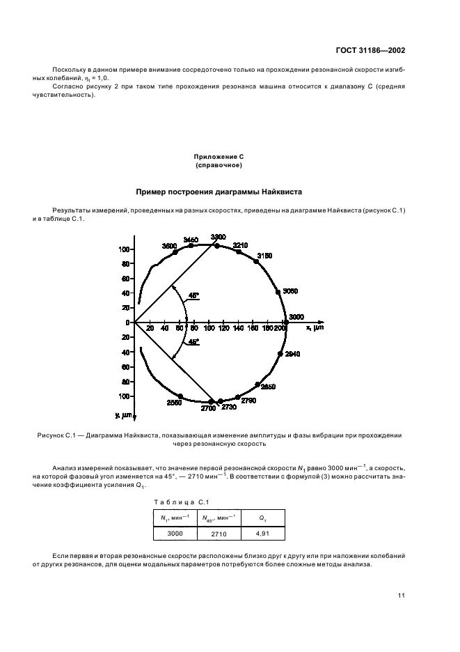  31186-2002