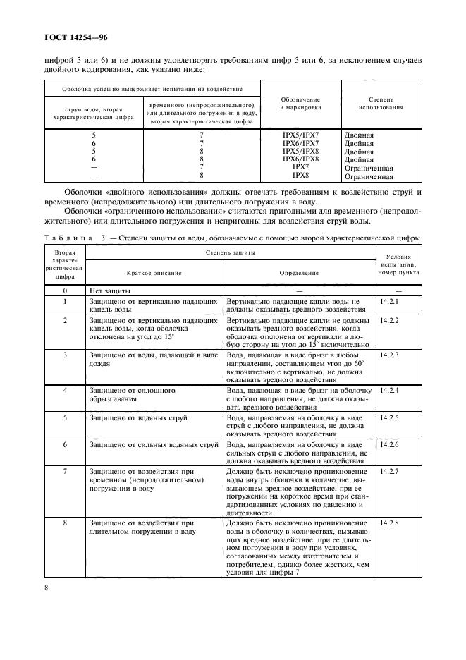  14254-96