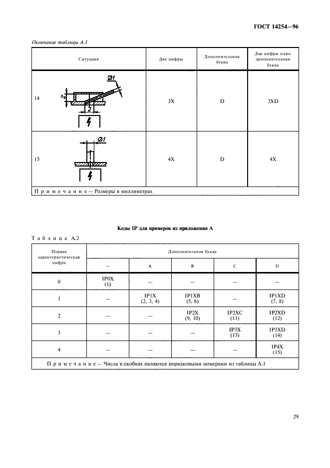  14254-96