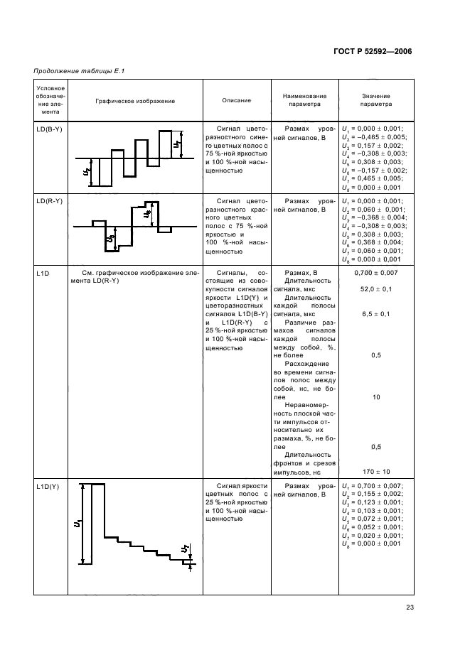   52592-2006