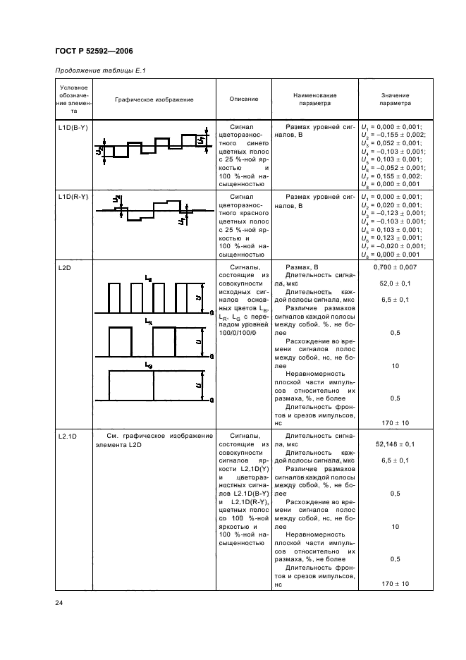   52592-2006