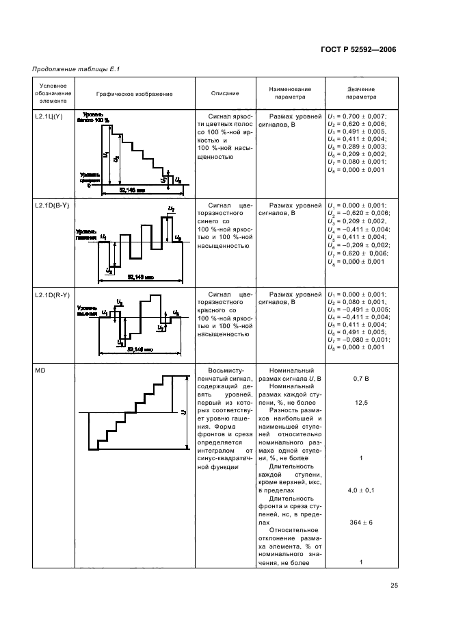   52592-2006