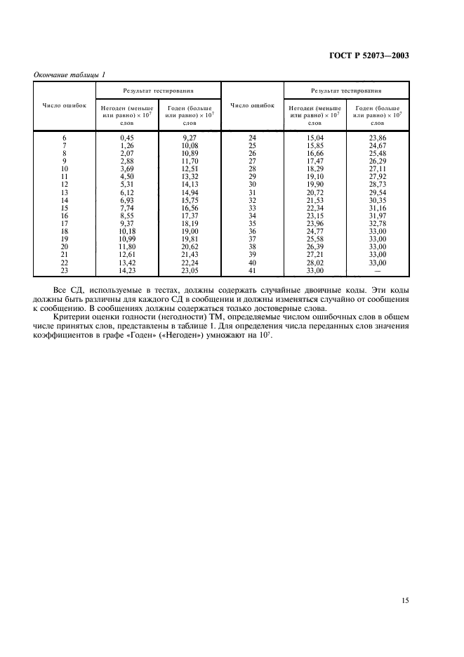   52073-2003