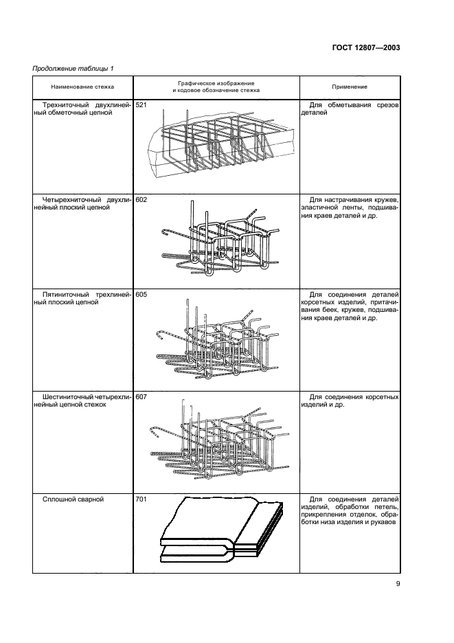  12807-2003