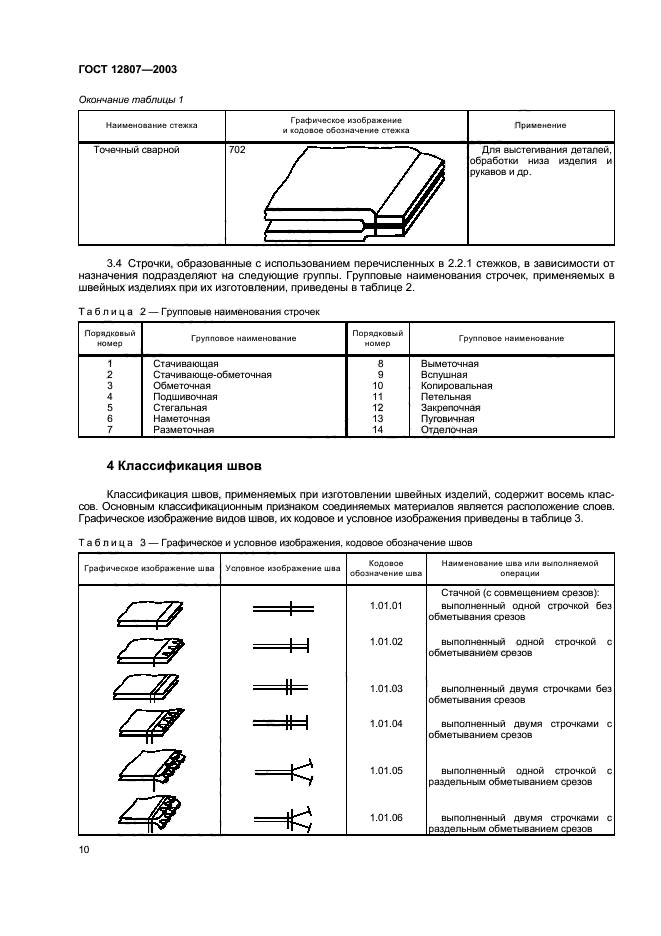  12807-2003