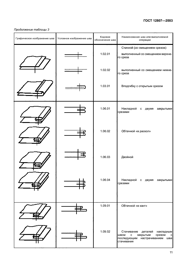  12807-2003