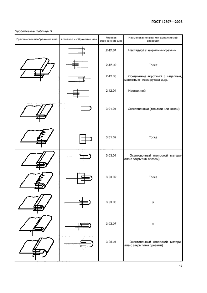  12807-2003