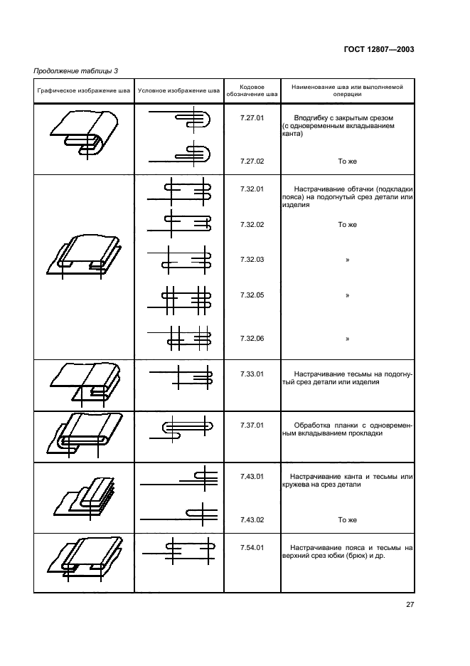  12807-2003