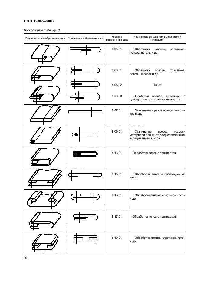  12807-2003