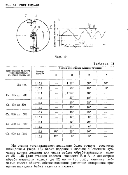  9152-83