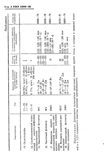  25819-83