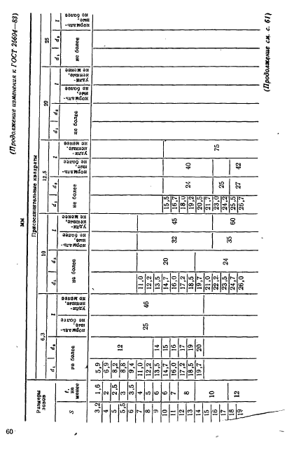  25604-83