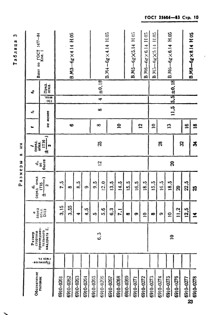  25604-83