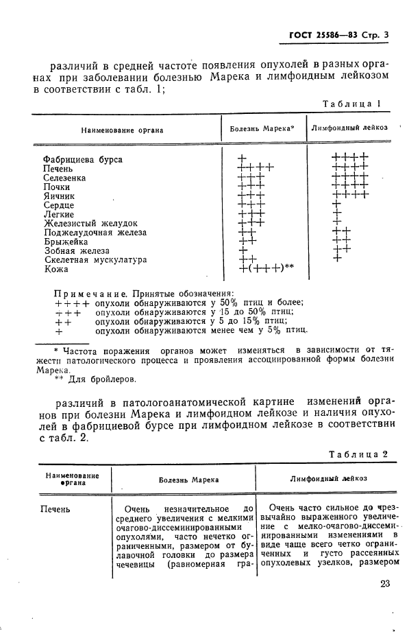  25586-83