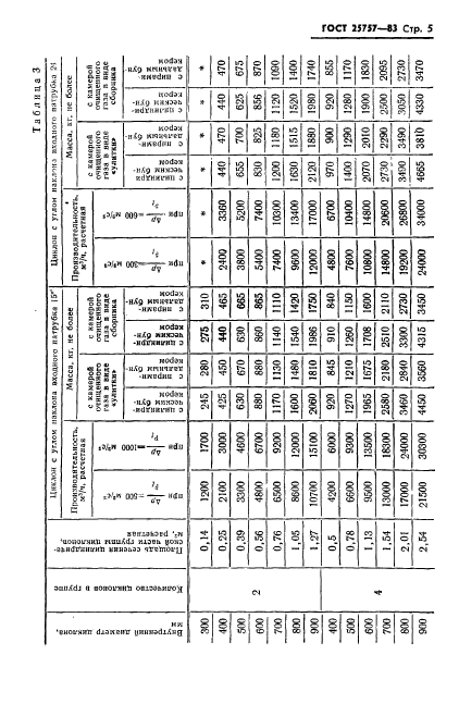  25757-83