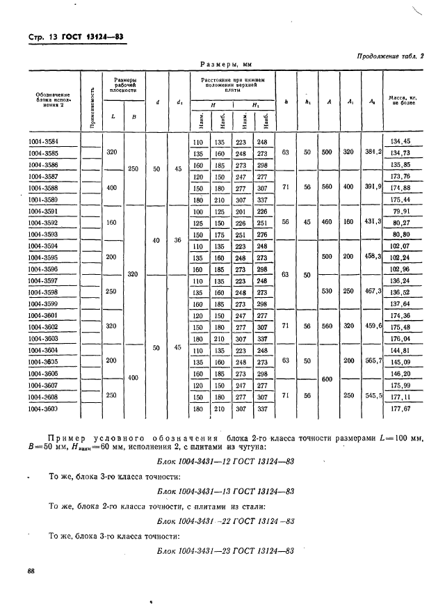  13124-83