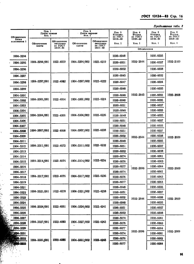  13124-83