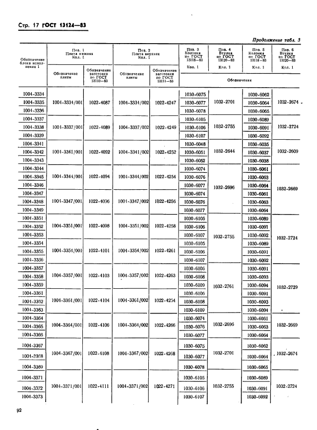  13124-83